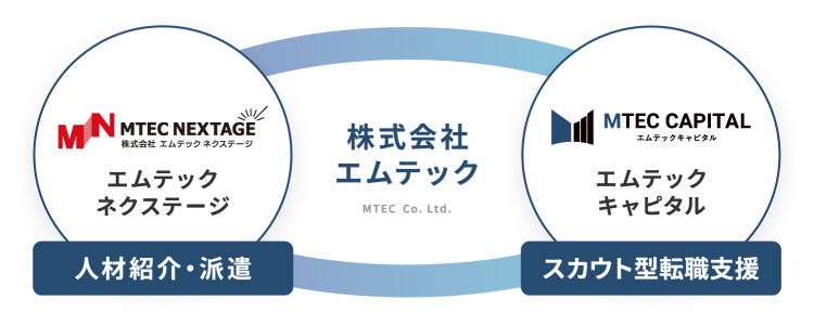 エムテックキャピタルについて